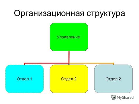 Добавление анимации к каждому слайду