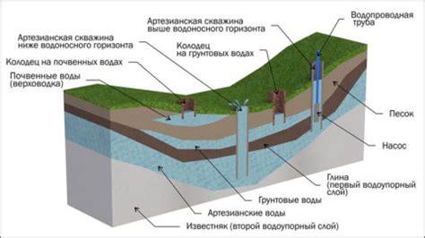 Добавление воды в пещеру: источники и способы