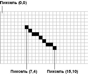 Добавление графики и анимации