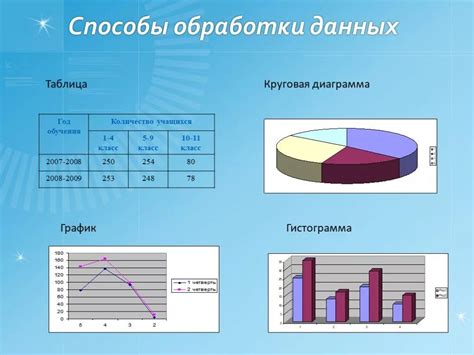 Добавление графики и таблиц