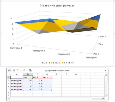 Добавление графиков и диаграмм