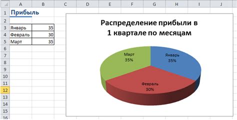 Добавление данных в легенду к круговой диаграмме в Excel