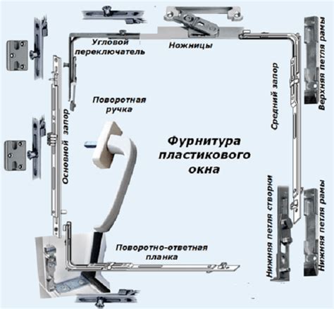 Добавление деталей: Колеса, окна и другие элементы