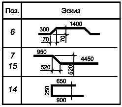 Добавление деталей для заполнения