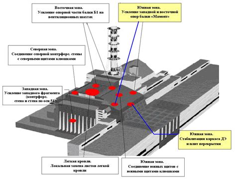 Добавление деталей к зданиям Чернобыльской АЭС