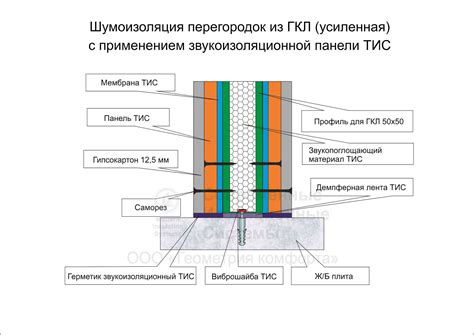 Добавление дополнительных слоев защиты