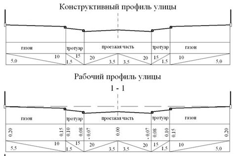 Добавление дорог и улиц