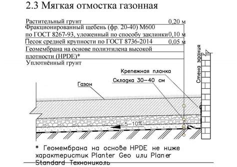 Добавление защитных элементов