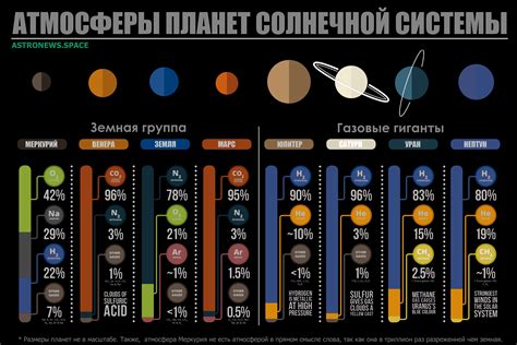 Добавление звезд и планет