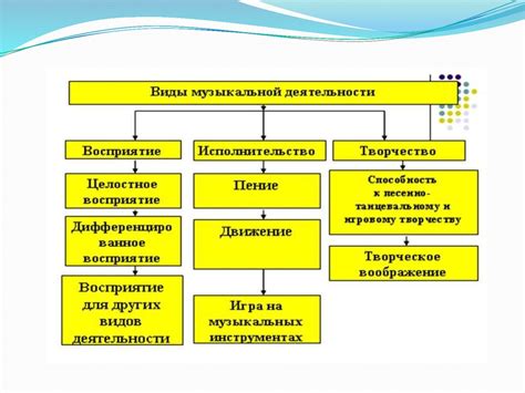 Добавление информации о музыкальной деятельности