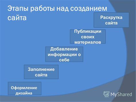 Добавление информации о себе и канале