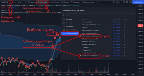 Добавление и настройка индикаторов