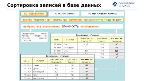 Добавление и редактирование записей в базе данных Zet