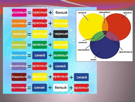 Добавление красного цвета