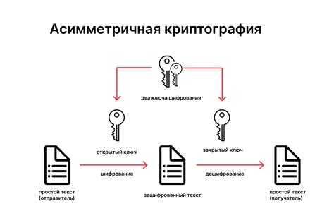 Добавление криптографической защиты и безопасности