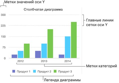 Добавление легенды