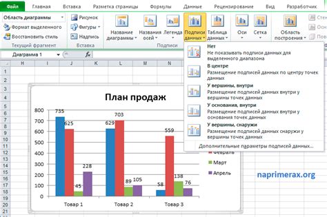 Добавление легенды и подписи к диаграмме