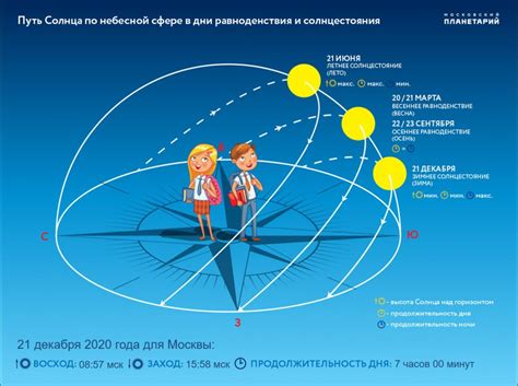 Добавление летнего и зимнего времени