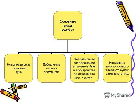 Добавление лишних элементов