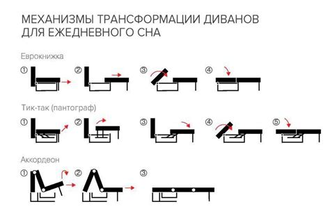 Добавление механизмов раскладывания