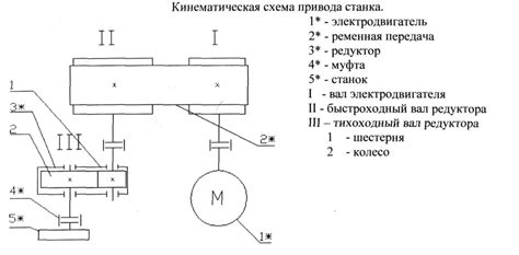 Добавление моторов и передач