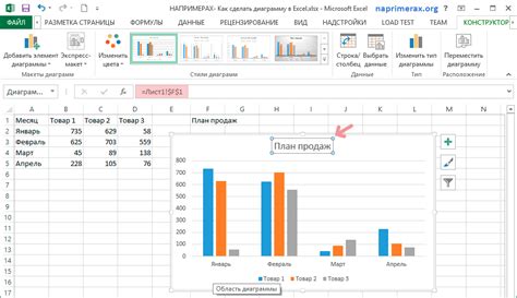 Добавление названия и описания диаграммы в Excel