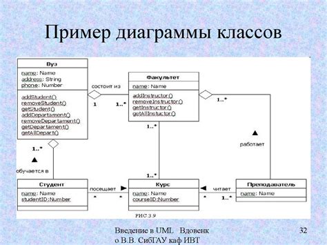 Добавление объектов и связей на сиквенс диаграмму