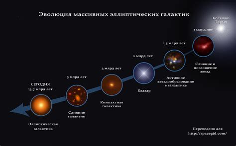 Добавление основной структуры звезды