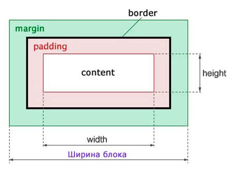 Добавление отступов и полей вокруг блока