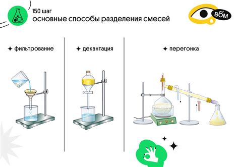 Добавление питательных смесей в воду