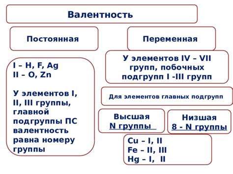 Добавление побочных элементов