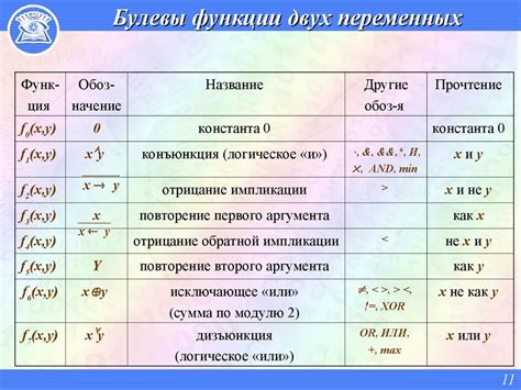 Добавление практичных функций