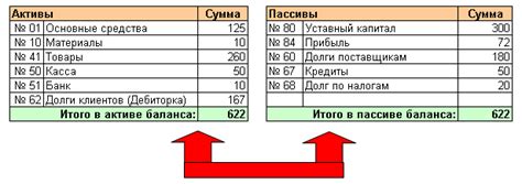 Добавление проводки в счет