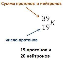 Добавление протонов и нейтронов