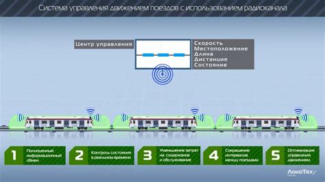 Добавление сигнализации и управление движением поездов