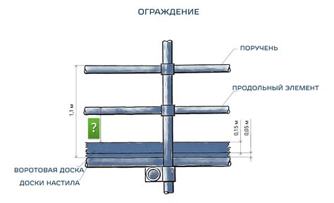 Добавление ската и ограждения