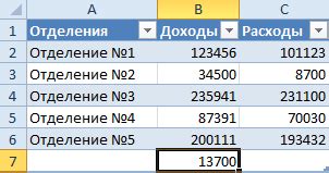 Добавление строк и столбцов в таблицу Excel