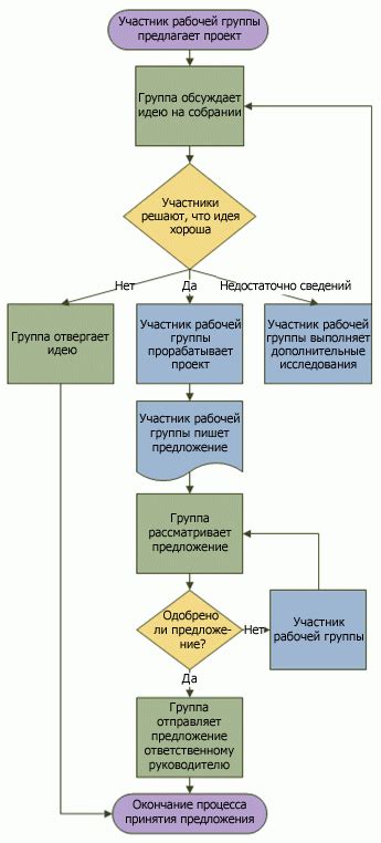 Добавление текста и меток на схему в Visio: полезные приемы