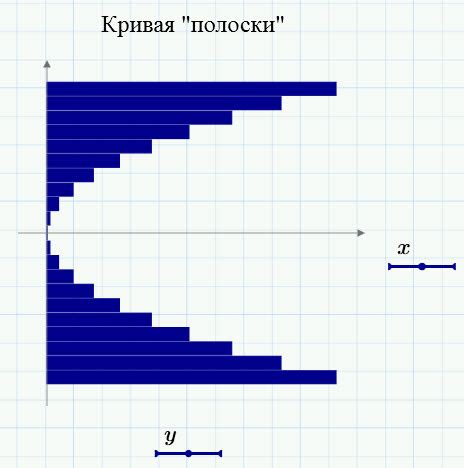 Добавление функции на график в Маткаде: инструкция для начинающих