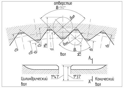 Добавление шлицы