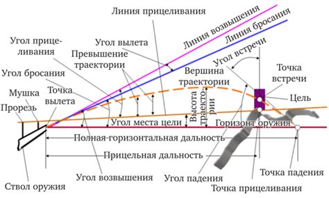 Добавление эффекта полета пули