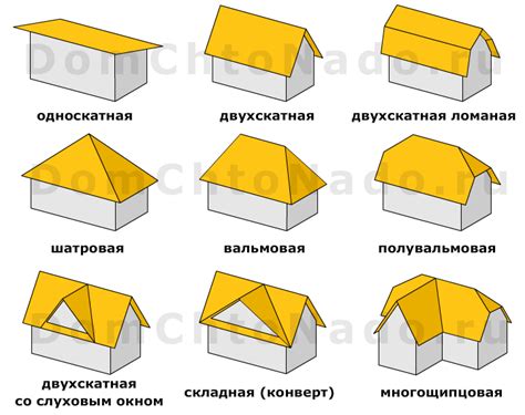 Добавляем детали крыши