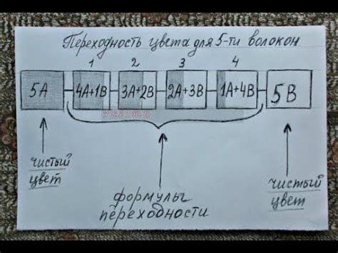 Добавьте детали и теневые эффекты