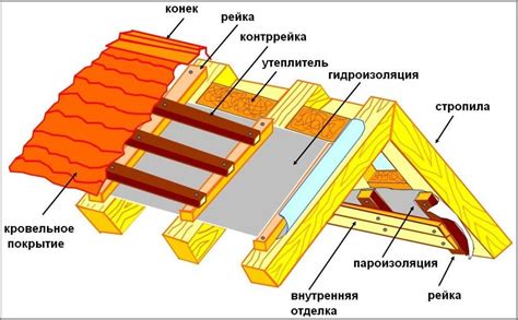 Добавьте детали к крыше и лестницам