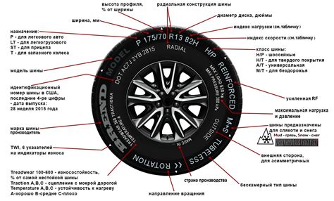 Добавьте колеса и проводку