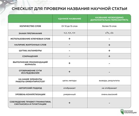 Добавьте эмоциональность в название статьи