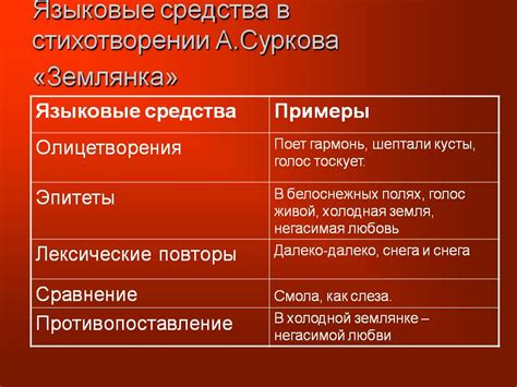 Добавьте эмоциональный выразительности