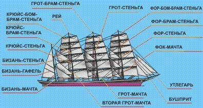 Добавь детали корабля