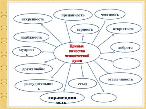 Доброта и честность как ценные качества