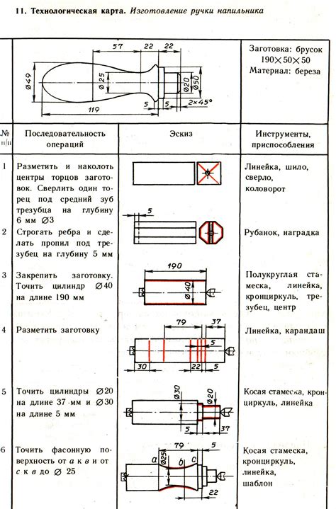 Добыча дерева для изготовления ручки